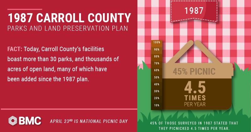 National Picnic Day/Parks and recreation