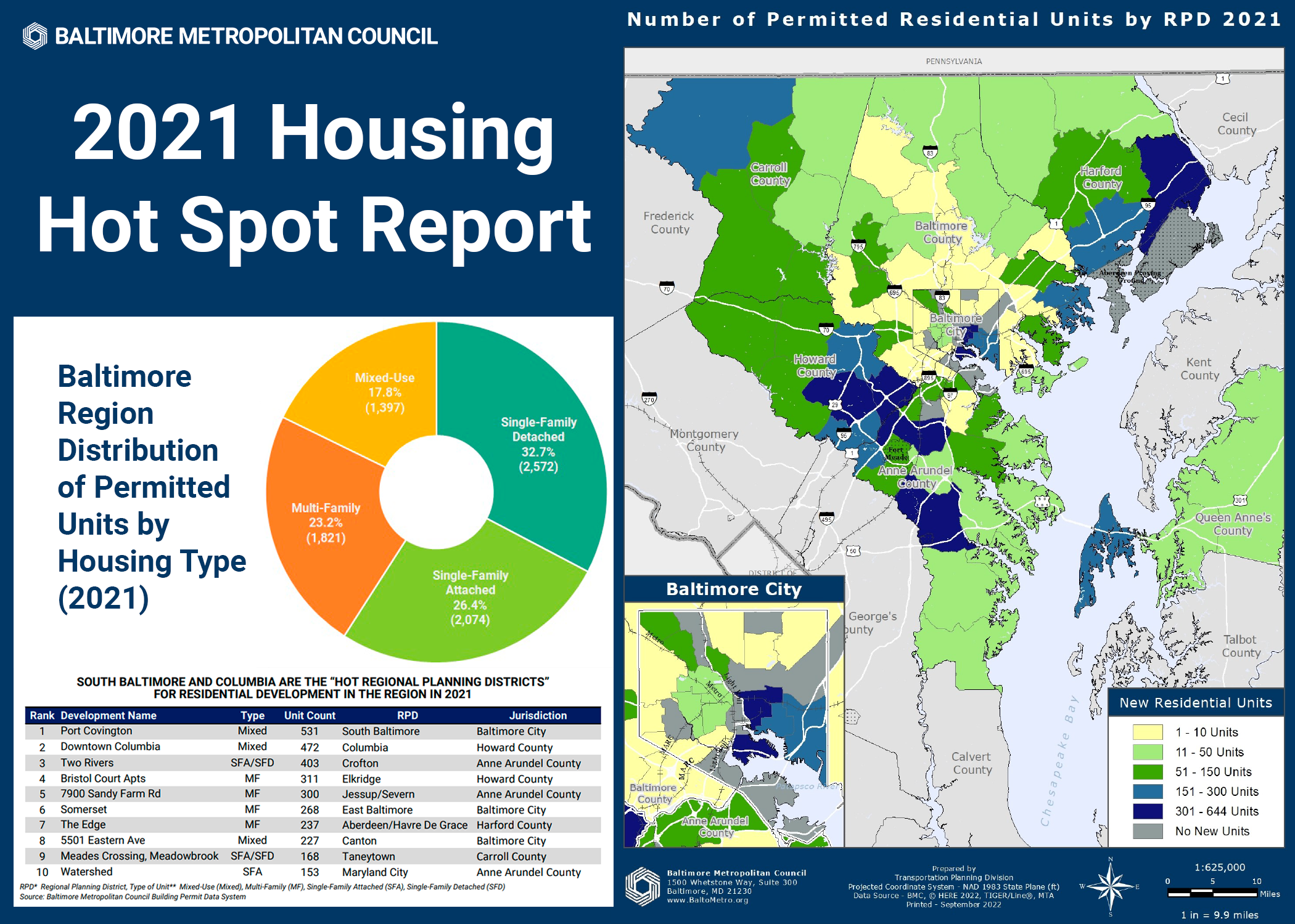 Hot Spot Report Summary Graphic