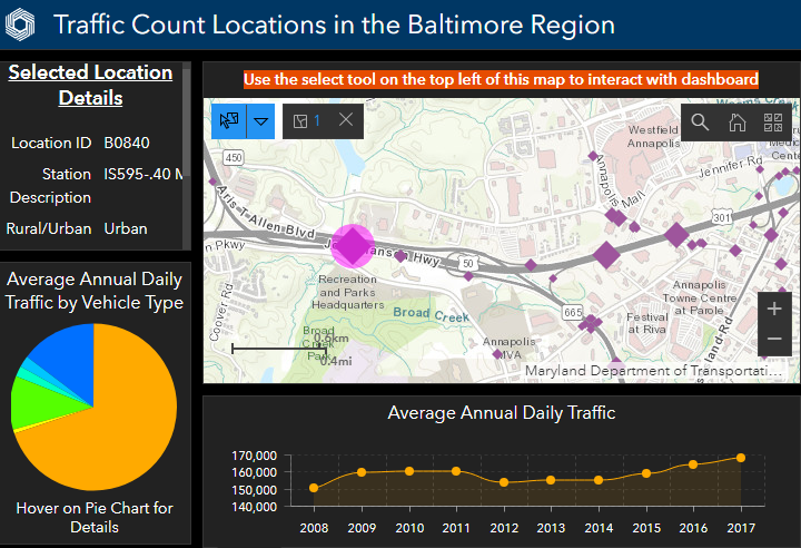 Traffic Count Dashboard