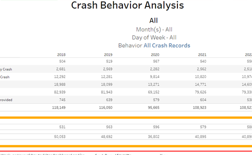 Crash Dasboard