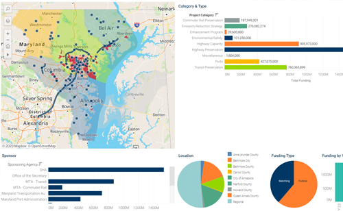 Transportation Improvement Program Projects